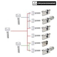 Cylindre de porte ABUS BRAVUS 4000 MX organigramme