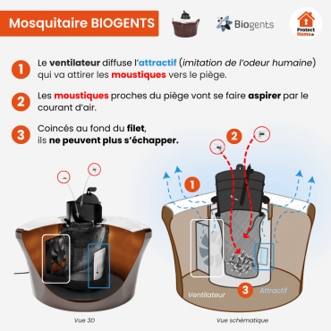 Appât Moustiques CO2 Et Phéromones - Recharge Pour Piège Biogents, Efficace 1 Mois, Anti Moustique Tigre