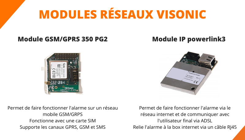 Modules GSM et IP visonic alarme