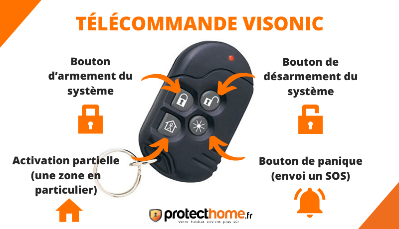 Télécommande Visonic alarme