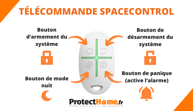 Spacecontrol ajax alarme