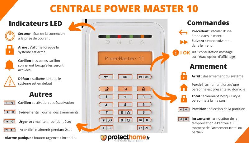 Boutons centrale alarme Visonic PowerMaster10