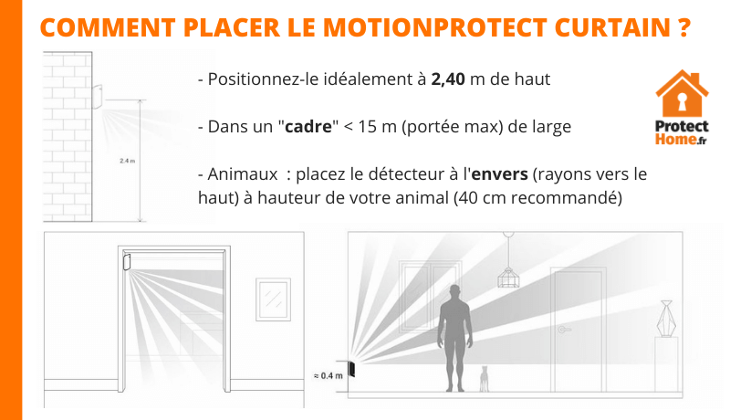 Placement du MotionProtect Curtain