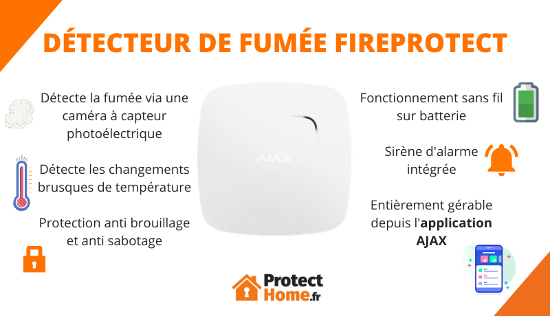 Détecteur de fumée et de chaleur Fireprotect AJAX