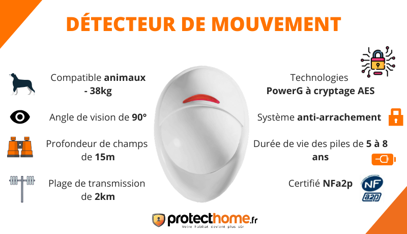 Alarme visonic détecteur de mouvements