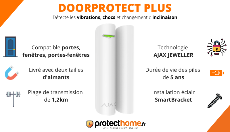 Doorprotect Plus caractéristiques