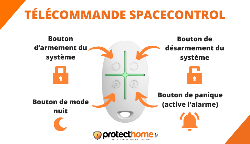 Utilisation de la télécommande AJAX alarme SpaceControl