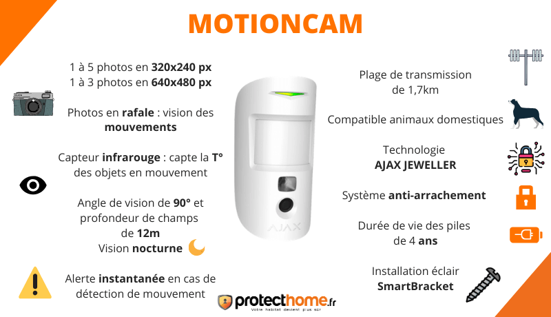 MotionCam Caractéristiques MotionCam Caractéristiques