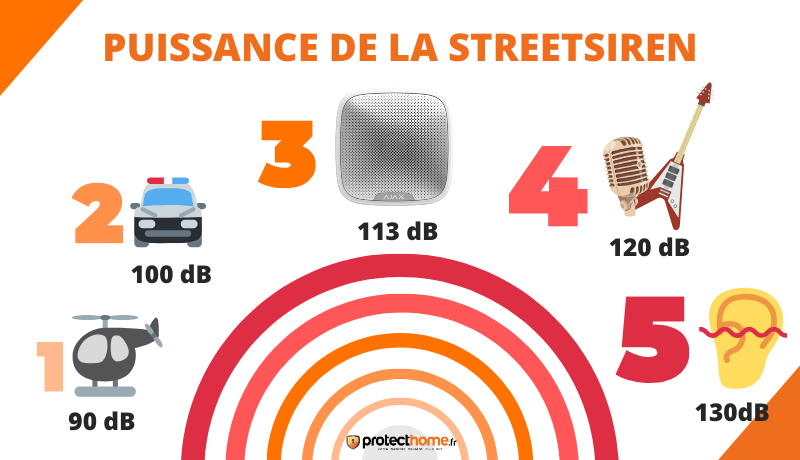 StreetSiren volume sonore AJAX alarme