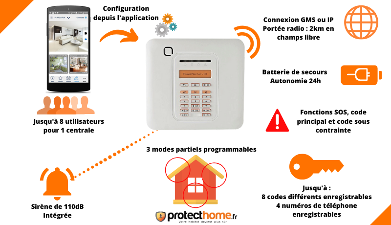 PowerMaster10 centrale alarme visonic