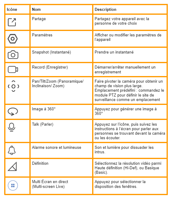 application ezviz interface pictogrammes