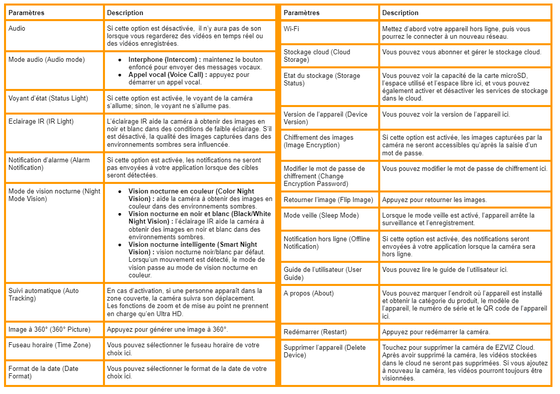 camera ezviz interieure exterieure parametres