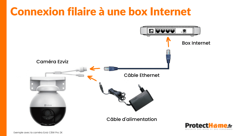 connexion camera ezviz internet 