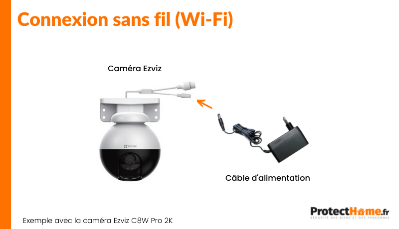 connexion camera ezviz wifi