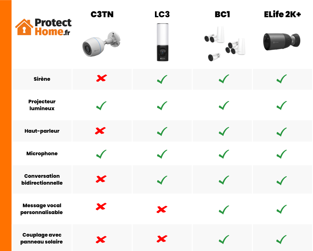 options camera exterieur fixe