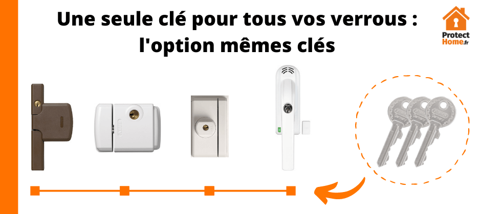 verrou fenêtre s'entrouvrant