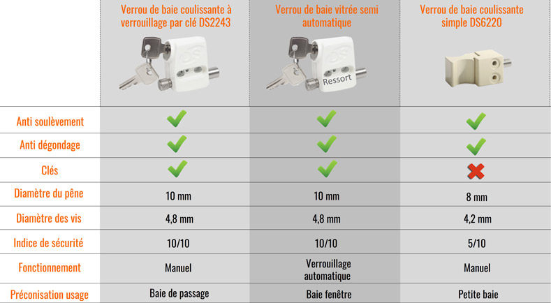 guide-complet-verrou-pour-baie-coulissante