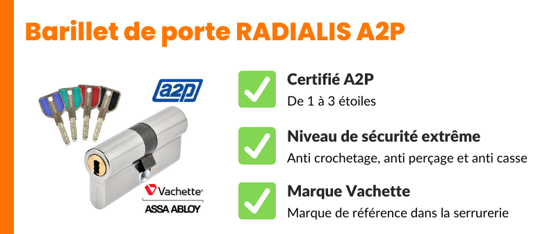 radialis A2P