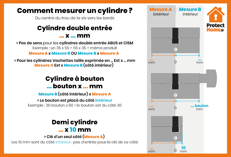 Comment mesurer son cylindre ?