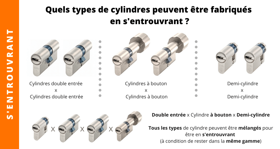 acheter les cylindres avec la même clé