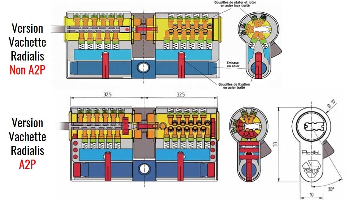barillet de serrure A2P
