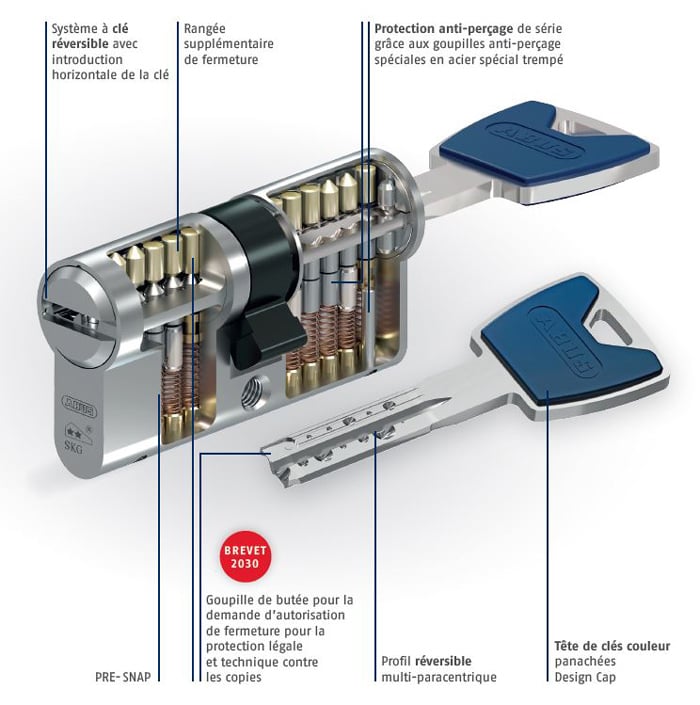 caracteristiques barillet p12rps