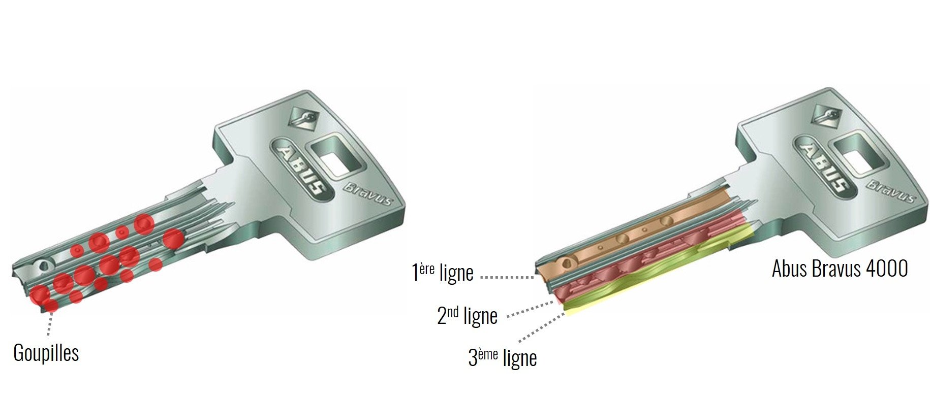 double-de-clef-abus