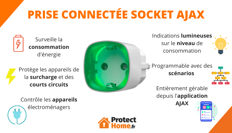 prise socket ajax