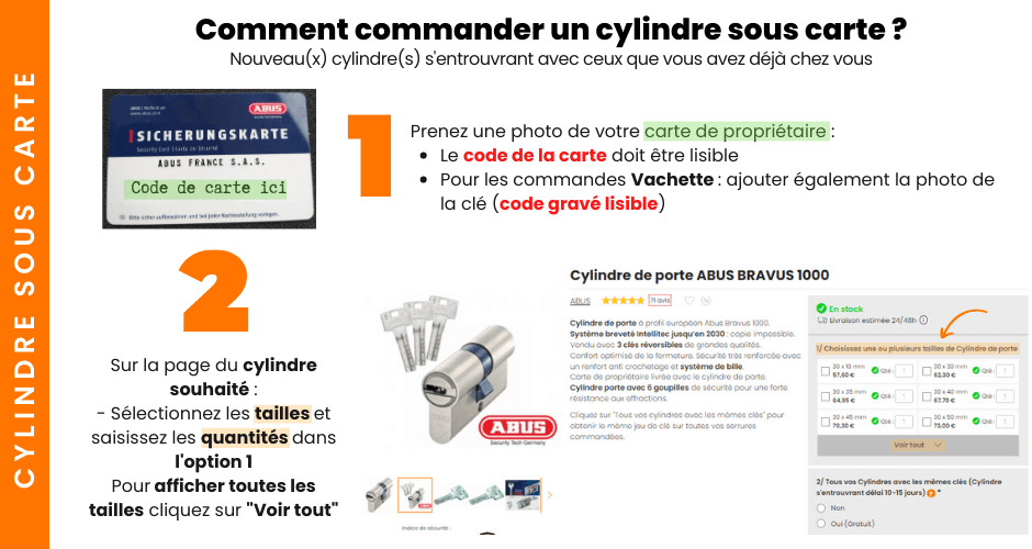 commander un cylindre sous carte