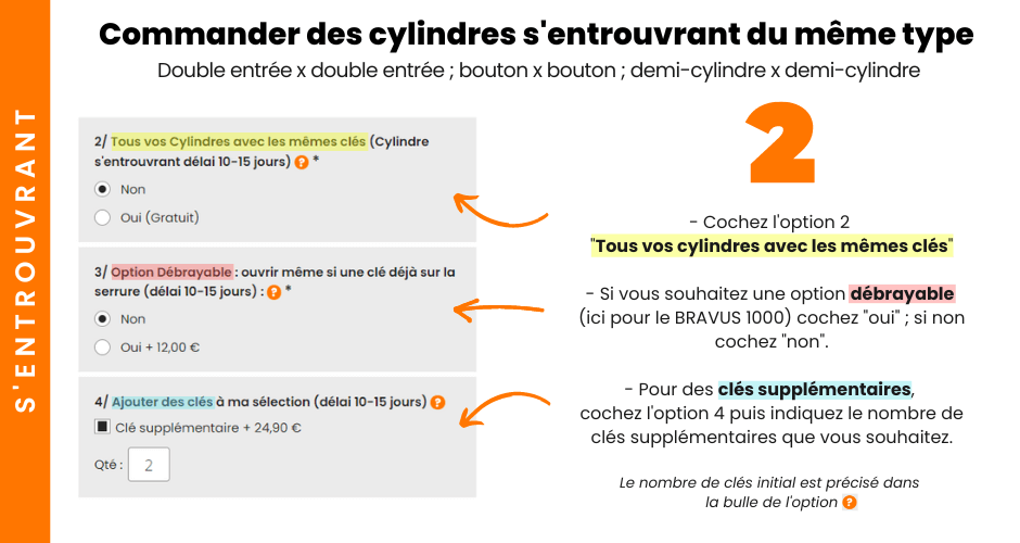 cylindres avec les mêmes clés