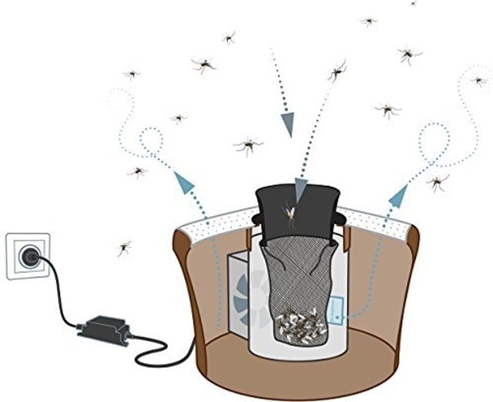 Piege a moustique exterieur Biogents