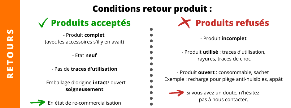 Retour produit protecthome