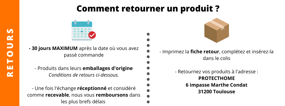 Retourner mes produits