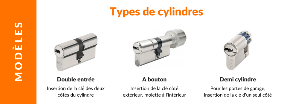 Types de cylindre