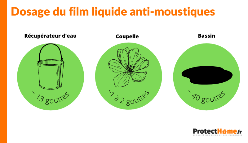 dosage larvicide liquide