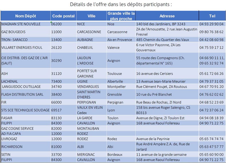 bouteille co2 linde