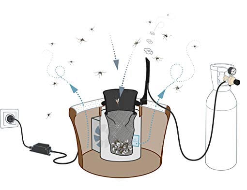 kit co2 biogents piege moustique