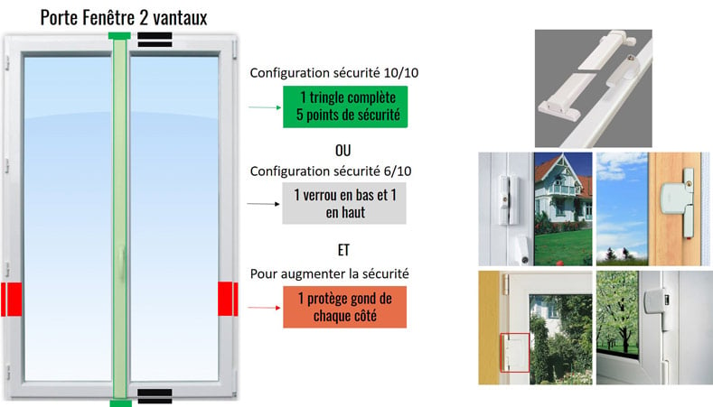 protection des portes fenêtres abus