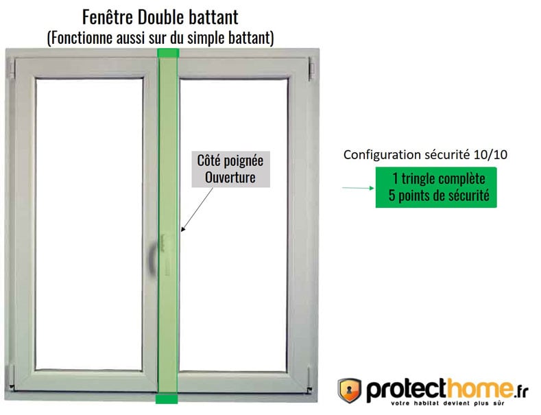 sécurité des fenêtres anti cambriolage Abus